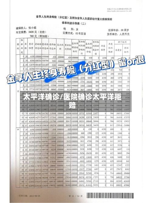 太平洋确诊/医院确诊太平洋拒赔