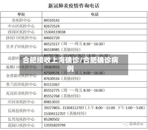 合肥接收上海确诊/合肥确诊病例-第3张图片