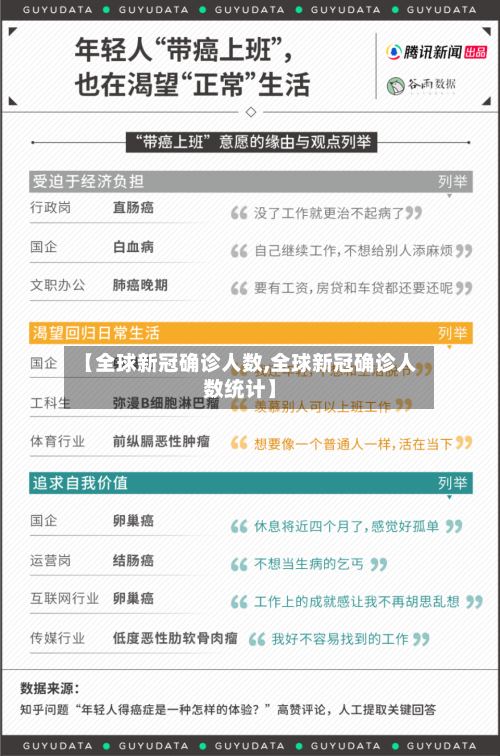 【全球新冠确诊人数,全球新冠确诊人数统计】