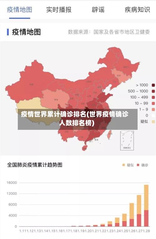 疫情世界累计确诊排名(世界疫情确诊人数排名榜)-第2张图片