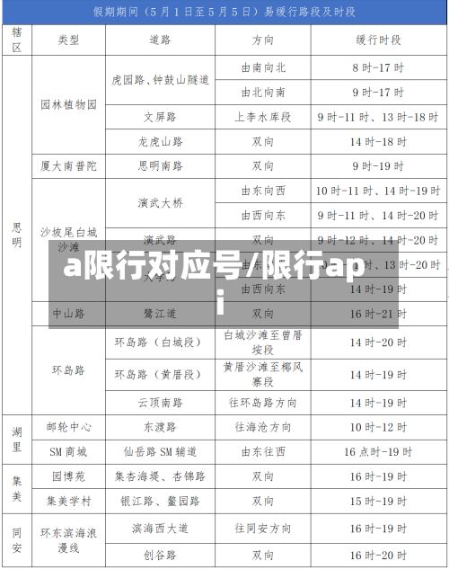 a限行对应号/限行api