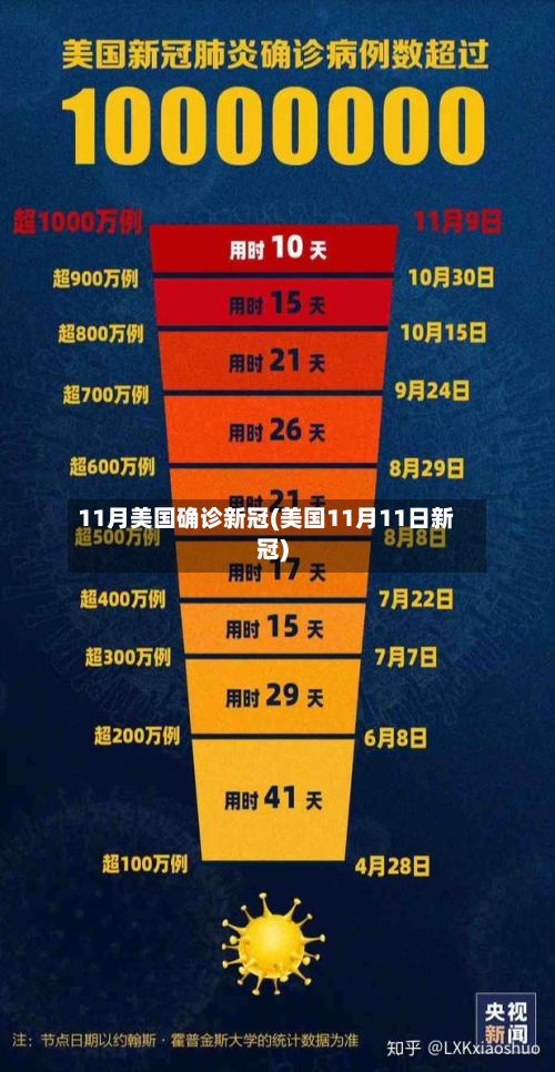 11月美国确诊新冠(美国11月11日新冠)