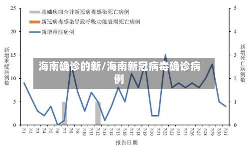 海南确诊的新/海南新冠病毒确诊病例-第2张图片