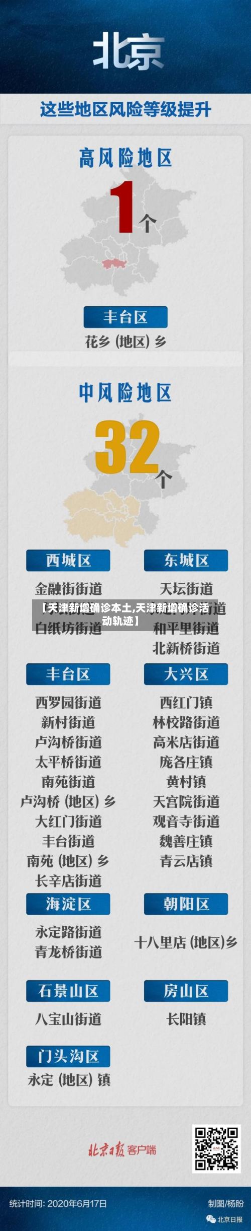 【天津新增确诊本土,天津新增确诊活动轨迹】-第2张图片
