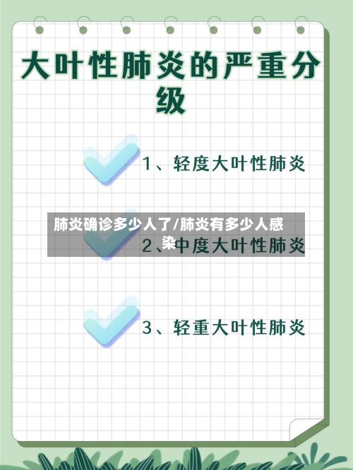 肺炎确诊多少人了/肺炎有多少人感染-第2张图片