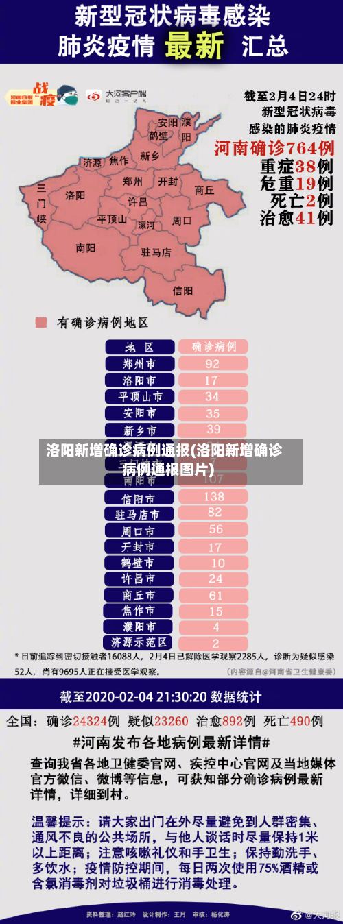 洛阳新增确诊病例通报(洛阳新增确诊病例通报图片)