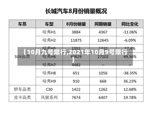 【10月九号限行,2021年10月9号限行】-第2张图片