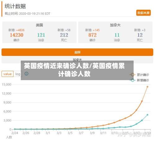 英国疫情近来确诊人数/英国疫情累计确诊人数