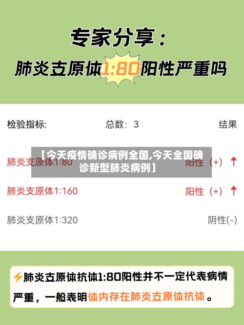 【今天疫情确诊病例全国,今天全国确诊新型肺炎病例】