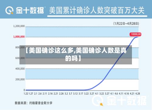 【美国确诊这么多,美国确诊人数是真的吗】