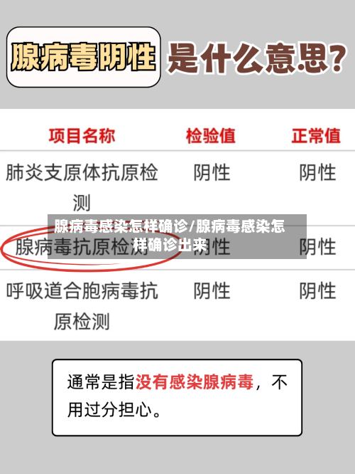 腺病毒感染怎样确诊/腺病毒感染怎样确诊出来-第3张图片