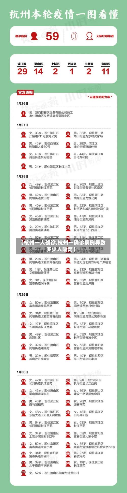 【杭州一人确诊,杭州一确诊病例导致多少人隔离】