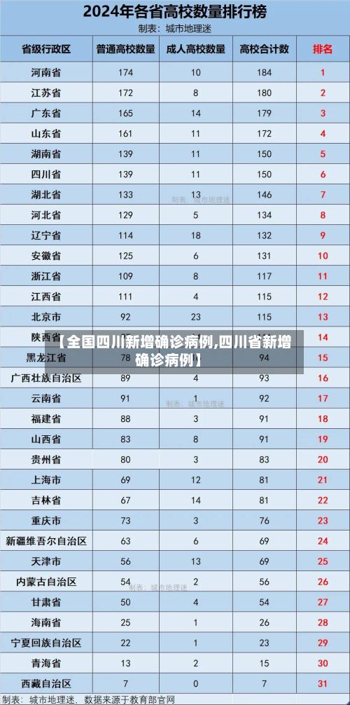 【全国四川新增确诊病例,四川省新增确诊病例】-第2张图片
