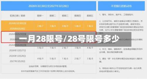 一月28限号/28号限号多少