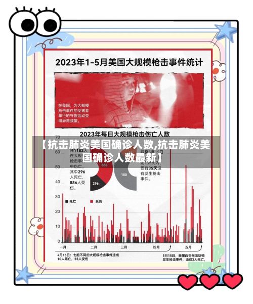 【抗击肺炎美国确诊人数,抗击肺炎美国确诊人数最新】