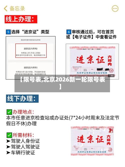 【限号表,北京2026新一轮限号表】-第2张图片