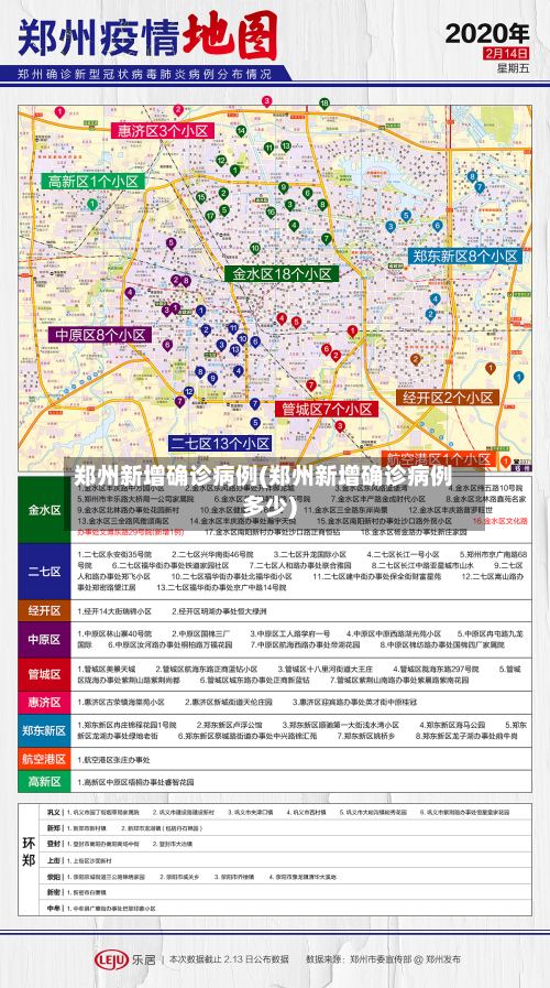 郑州新增确诊病例(郑州新增确诊病例多少)