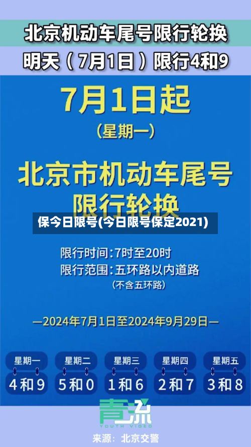 保今日限号(今日限号保定2021)-第2张图片