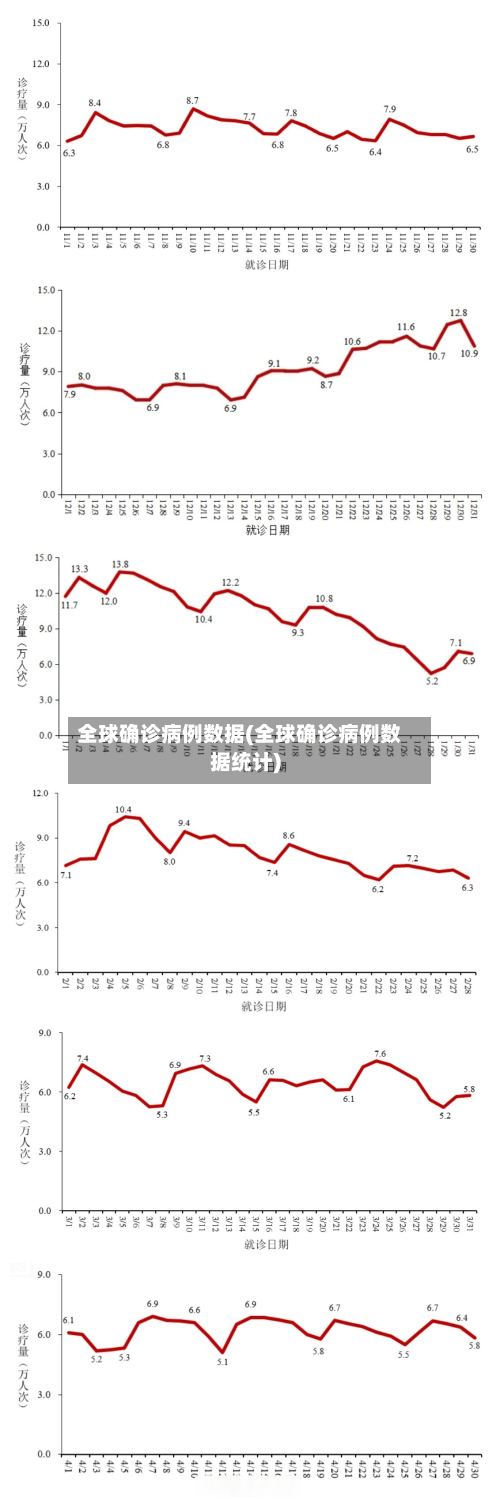全球确诊病例数据(全球确诊病例数据统计)