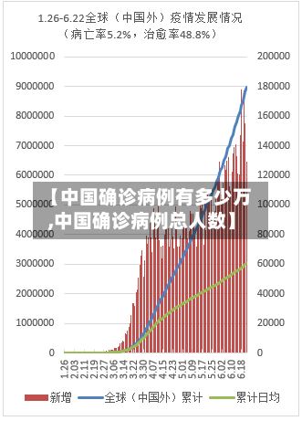 【中国确诊病例有多少万,中国确诊病例总人数】