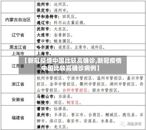【新冠疫情中国比较高确诊,新冠疫情中国比较高确诊病例】-第2张图片