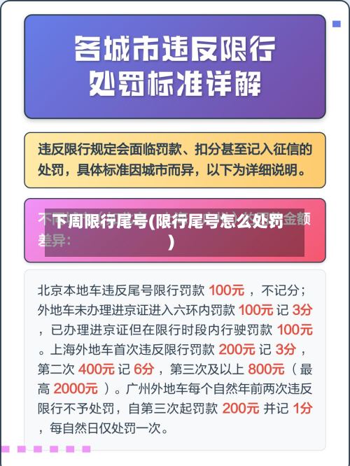 下周限行尾号(限行尾号怎么处罚)