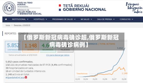 【俄罗斯新冠病毒确诊超,俄罗斯新冠病毒确诊病例】