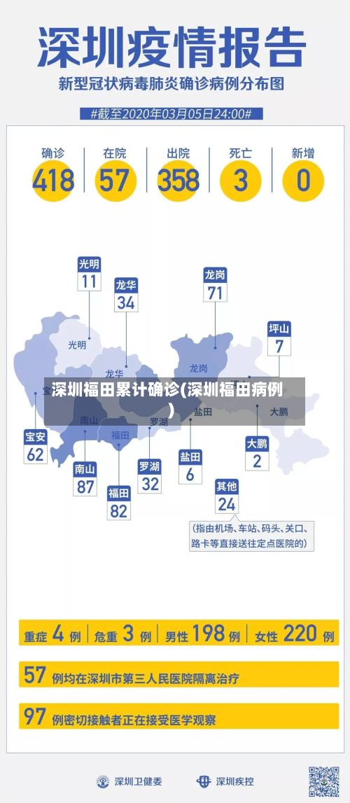 深圳福田累计确诊(深圳福田病例)