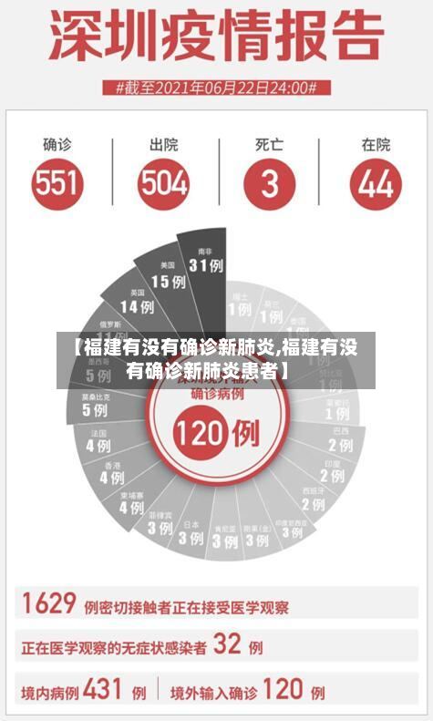 【福建有没有确诊新肺炎,福建有没有确诊新肺炎患者】