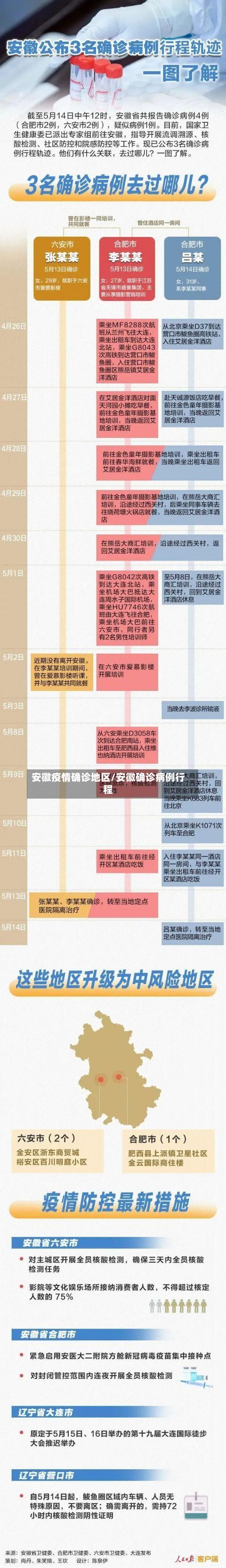 安徽疫情确诊地区/安徽确诊病例行程