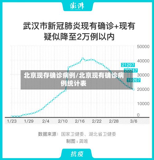 北京现存确诊病例/北京现有确诊病例统计表