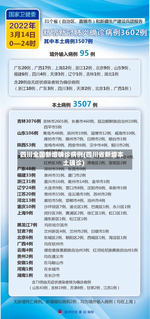 四川全国新增确诊病例(四川省新增本土确诊)-第2张图片