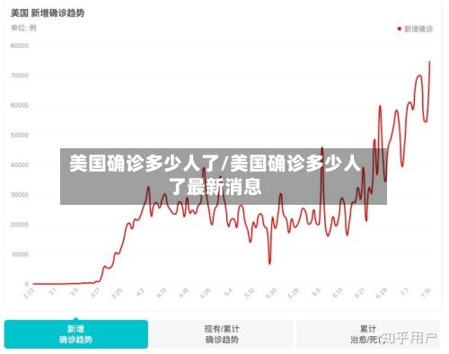 美国确诊多少人了/美国确诊多少人了最新消息-第2张图片