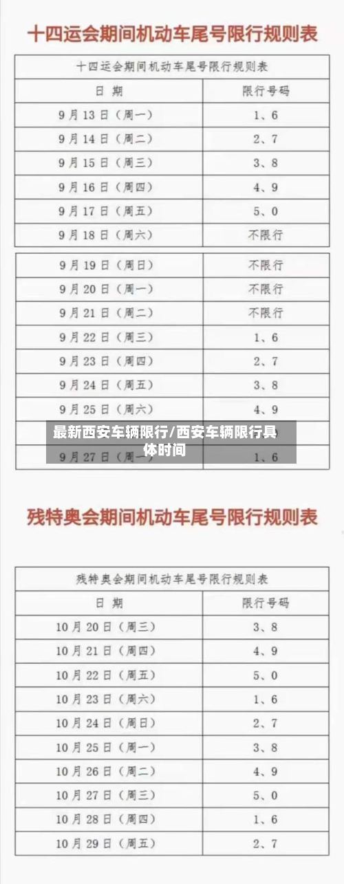 最新西安车辆限行/西安车辆限行具体时间