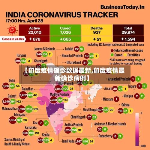 【印度疫情确诊数据最新,印度疫情最新确诊病例】
