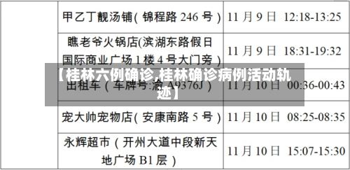 【桂林六例确诊,桂林确诊病例活动轨迹】