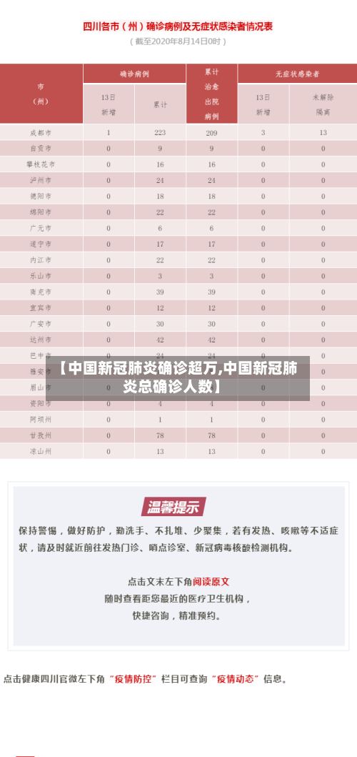 【中国新冠肺炎确诊超万,中国新冠肺炎总确诊人数】