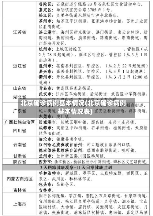 北京确诊病例基本情况(北京确诊病例基本情况表)