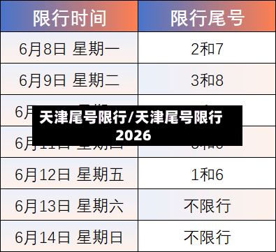 天津尾号限行/天津尾号限行2026
