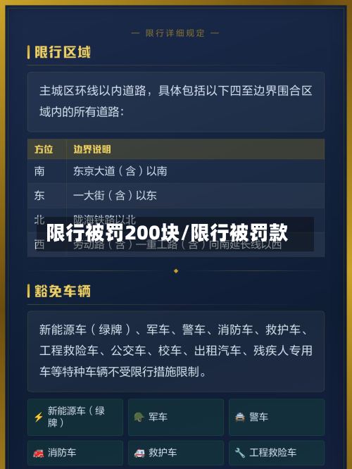 限行被罚200块/限行被罚款-第3张图片