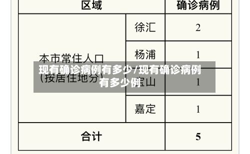 现有确诊病例有多少/现有确诊病例有多少例-第2张图片