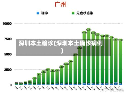 深圳本土确诊(深圳本土确诊病例)-第3张图片