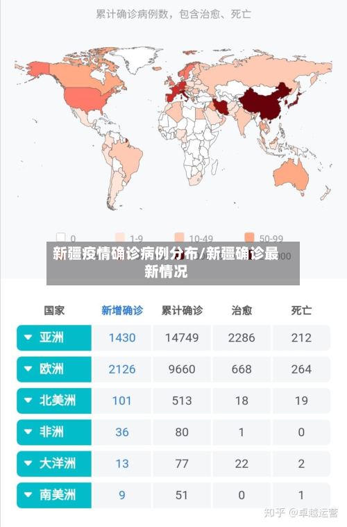 新疆疫情确诊病例分布/新疆确诊最新情况-第2张图片