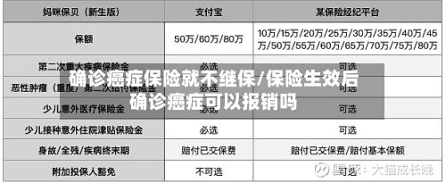 确诊癌症保险就不继保/保险生效后确诊癌症可以报销吗-第2张图片