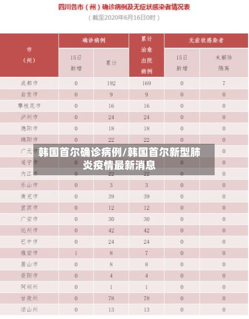 韩国首尔确诊病例/韩国首尔新型肺炎疫情最新消息-第2张图片