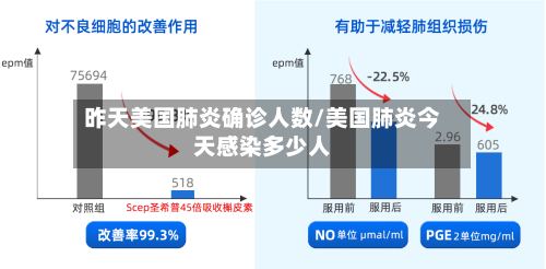 昨天美国肺炎确诊人数/美国肺炎今天感染多少人