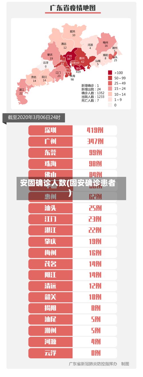 安固确诊人数(固安确诊患者)-第3张图片