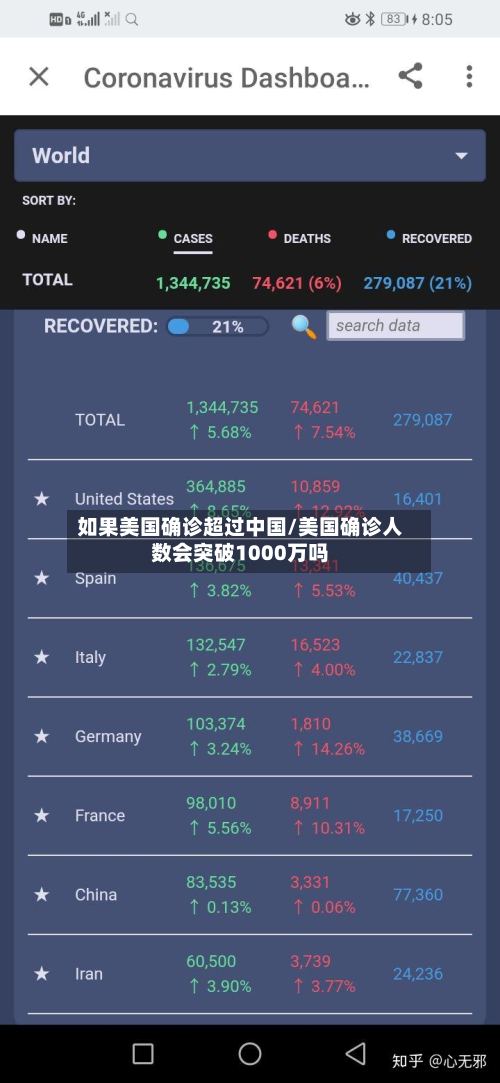 如果美国确诊超过中国/美国确诊人数会突破1000万吗-第2张图片