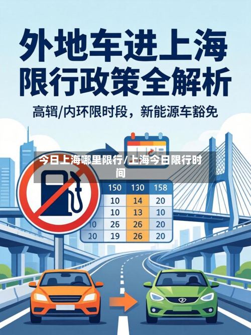 今日上海哪里限行/上海今日限行时间-第2张图片