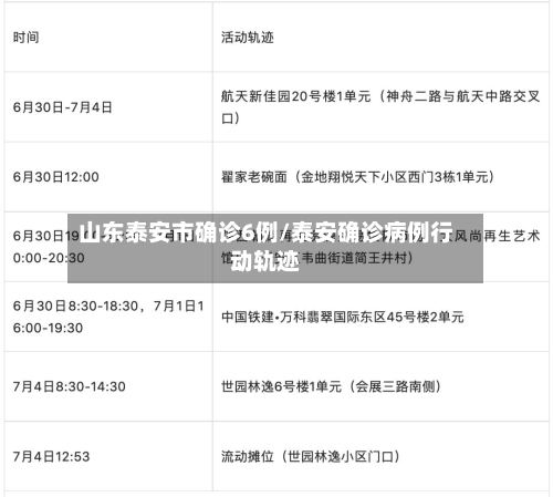 山东泰安市确诊6例/泰安确诊病例行动轨迹-第2张图片